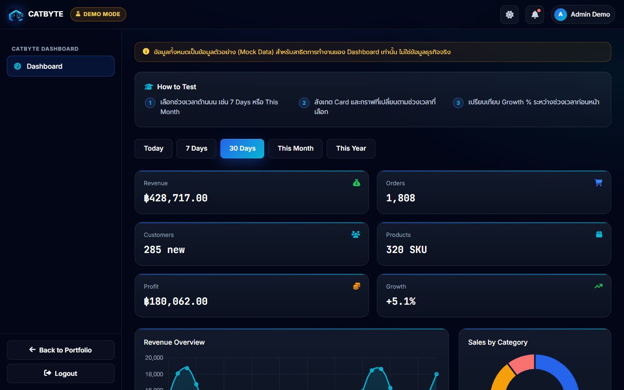 Screenshot of the CATBYTE Dashboard live demo