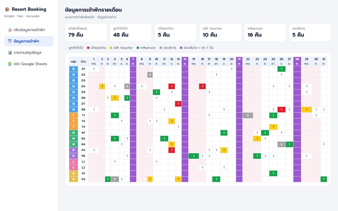 ตารางการเข้าพักรายเดือนของระบบรีสอร์ท (ข้อมูลตัวอย่าง)